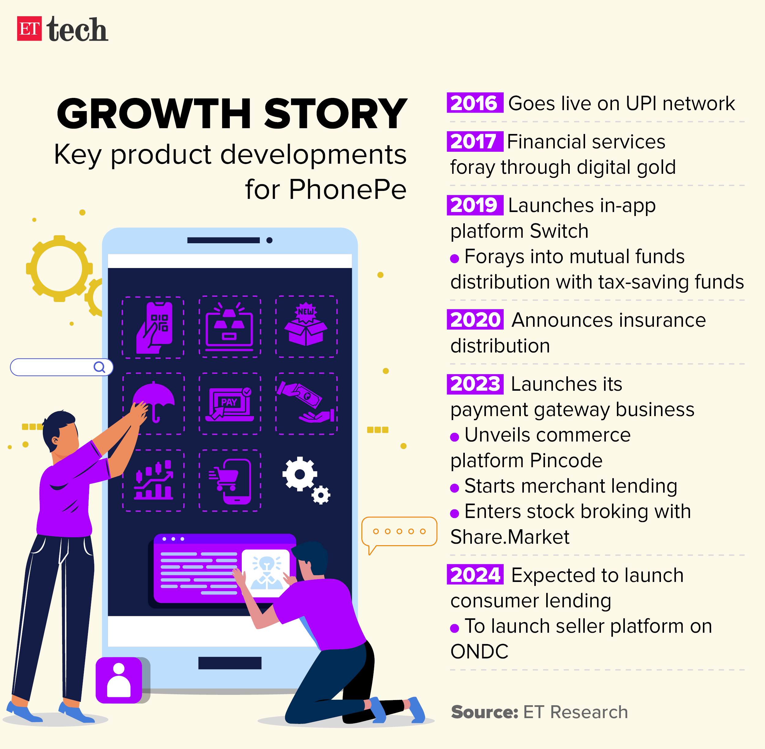 Growth story phonepe Graphic ETTECH